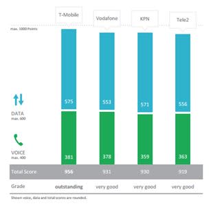 T-Mobile best getest.jpg